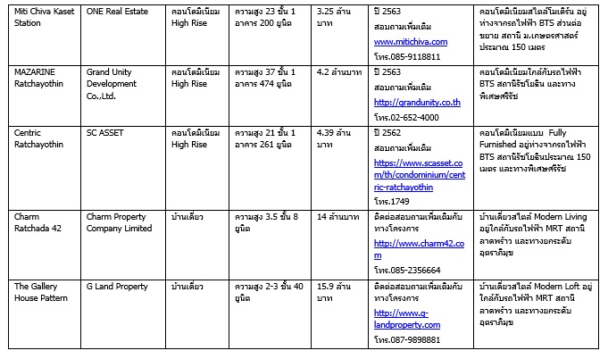 à¹à¸ªà¸à¸²à¸à¸´à¸à¸¡