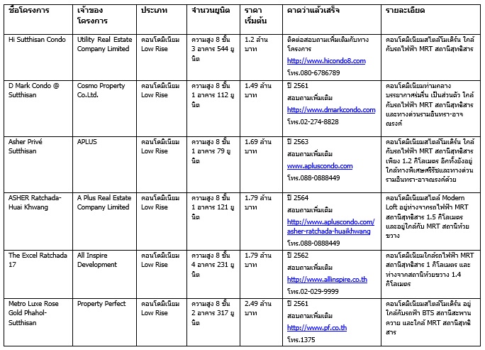 สุà¸à¸à¸´à¸ªà¸²à¸£