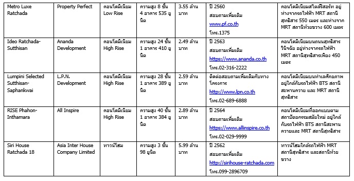 สุà¸à¸à¸´à¸ªà¸²à¸£