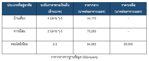 Charan Sanitwong_Chart 1