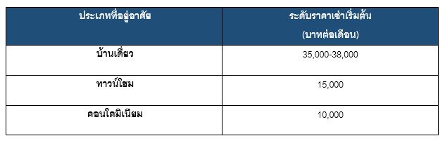 Charan Sanitwong_Chart 2