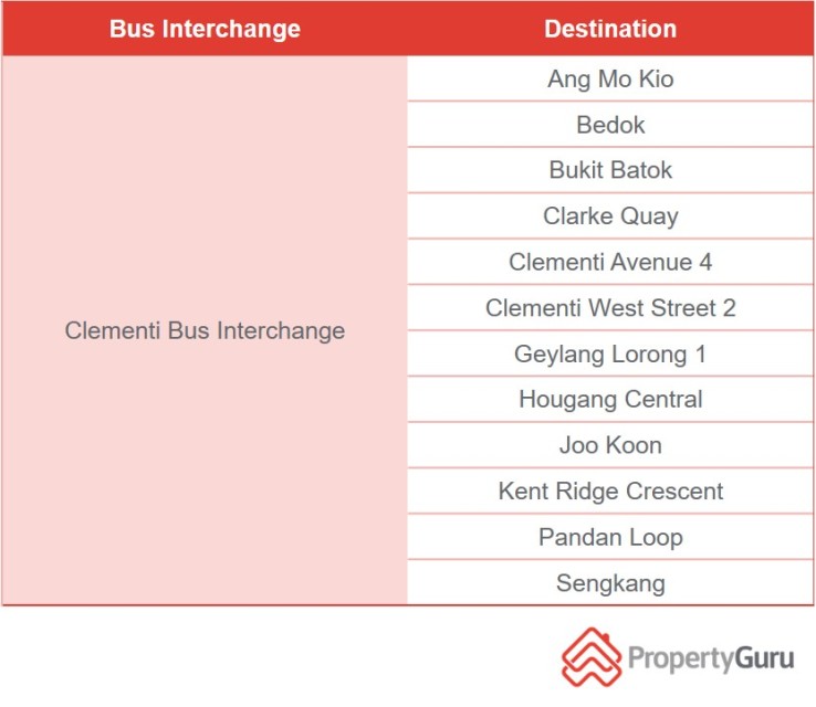 ClementiGA2