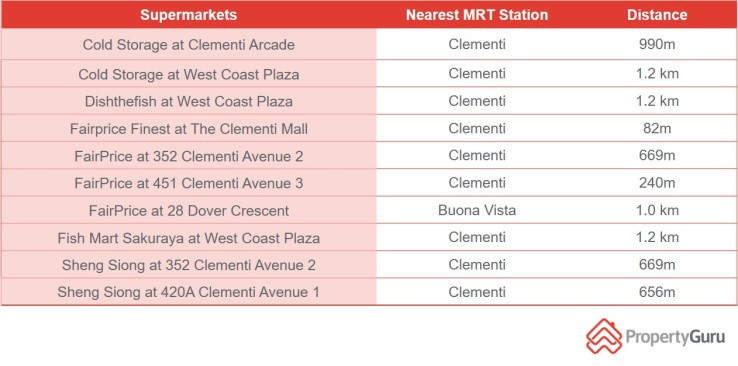 ClementiSupermarket