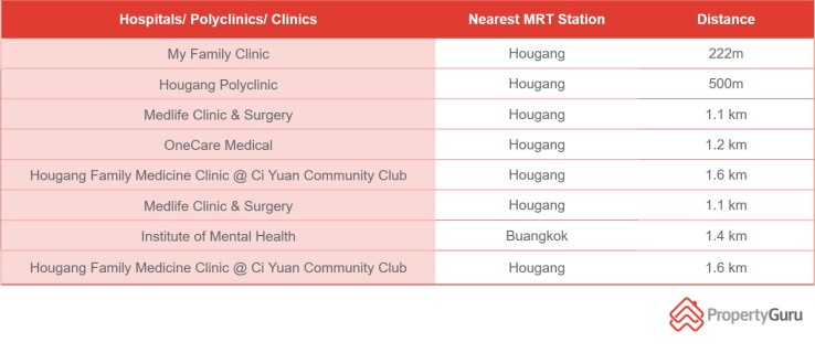 HougangHospitals