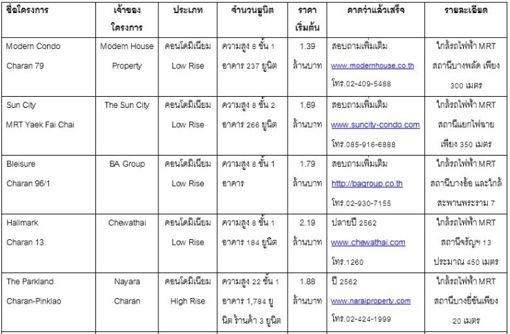 New Home-Condo Charan Sanitwong_1_1