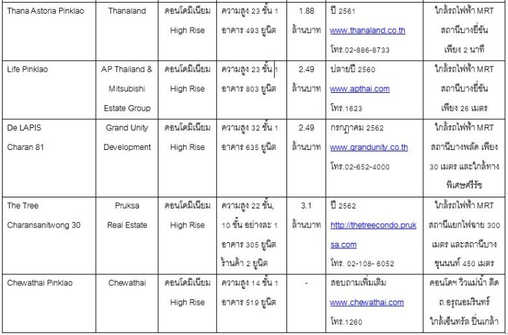 New Home-Condo Charan Sanitwong_2_1
