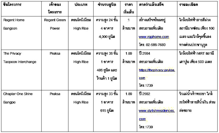 New Project Bang Sue 1_1_1 à¹à¸à¸£à¸à¸à¸²à¸£à¹à¸«à¸¡à¹ à¸à¸²à¸à¸à¸·à¹à¸