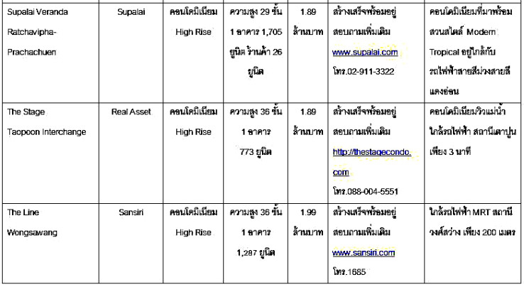 New Project Bang Sue 2_1_1 à¹à¸à¸£à¸à¸à¸²à¸£à¹à¸«à¸¡à¹ à¸à¸²à¸à¸à¸·à¹à¸