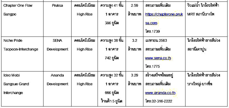 New Project Bang Sue 3_1_1 à¹à¸à¸£à¸à¸à¸²à¸£à¹à¸«à¸¡à¹ à¸à¸²à¸à¸à¸·à¹à¸