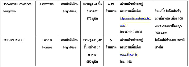 New Project Bang Sue 4_1_1 à¹à¸à¸£à¸à¸à¸²à¸£à¹à¸«à¸¡à¹ à¸à¸²à¸à¸à¸·à¹à¸