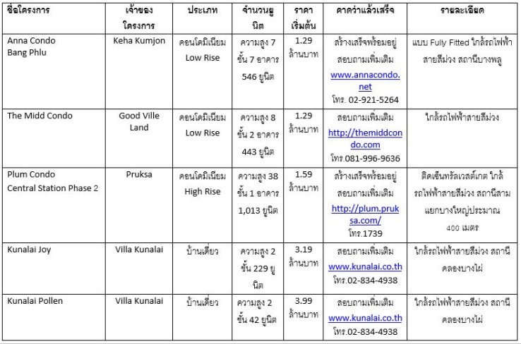 New Project Bang Yai_01