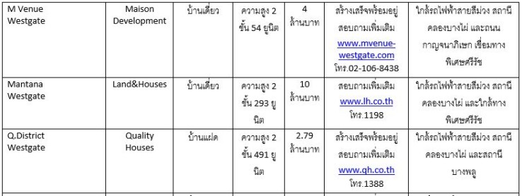 New Project Bang Yai_02