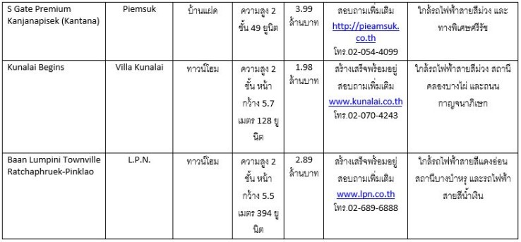 New Project Bang Yai_03