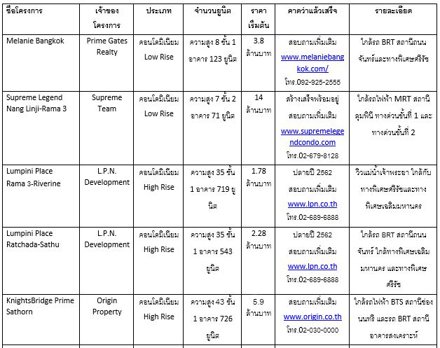 New Project Rama 3_1_1