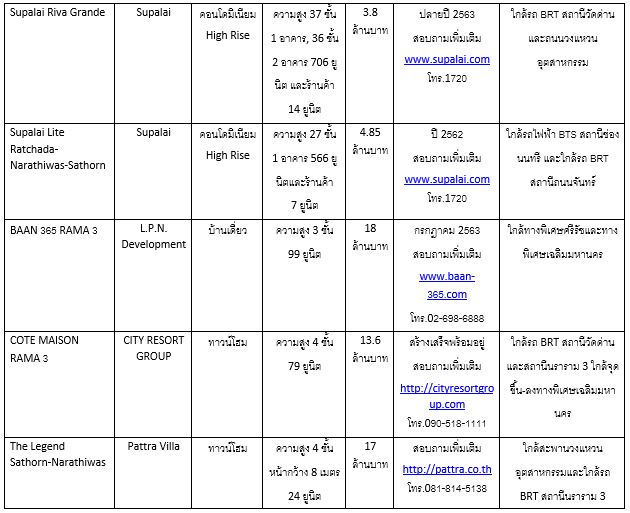 New Project Rama 3_2