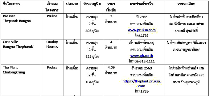 New Project_1 Bangna à¸à¸²à¸à¸à¸²