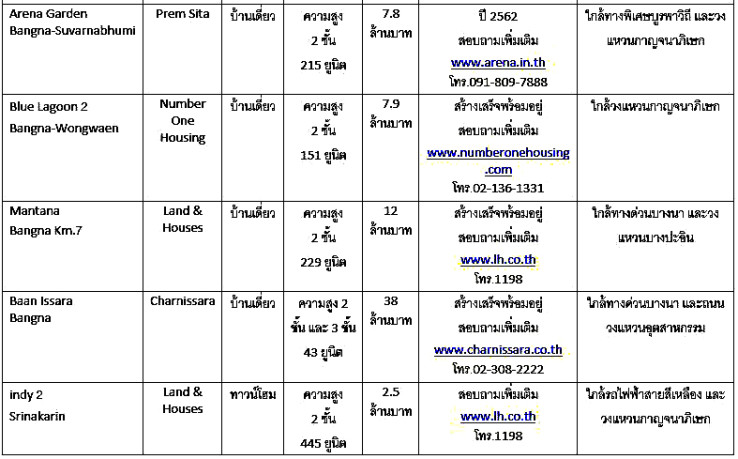 New Project_2 Bangna à¸à¸²à¸à¸à¸²