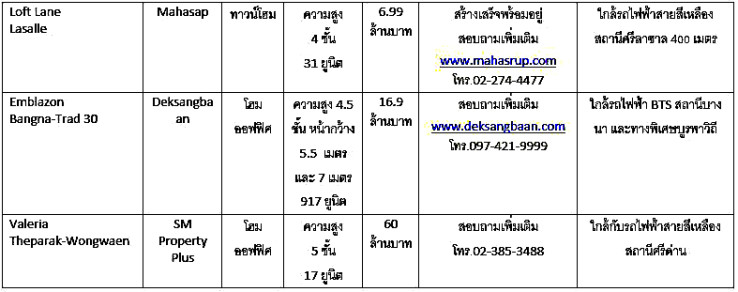 New Project_3 Bangna à¸à¸²à¸à¸à¸²