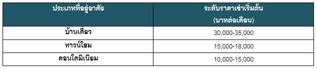 Price 2 à¸à¸²à¸à¸à¸·à¹à¸­ Bang Sue
