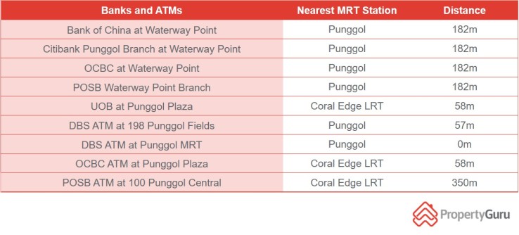 PunggolATMs