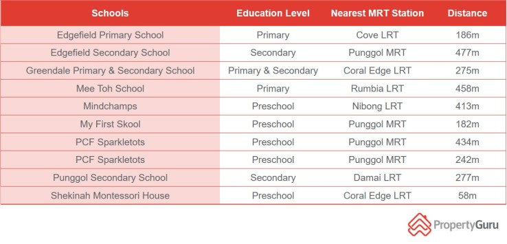 PunggolSchools
