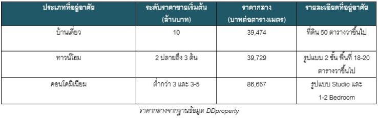 1 à¸§à¸à¸¨à¹à¸ªà¸§à¹à¸²à¸