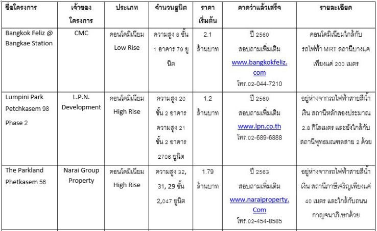 à¹à¸à¸£à¸à¸à¸²à¸£à¹à¸«à¸¡à¹ laksong