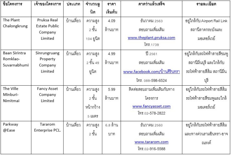 1 มีà¸à¸à¸¸à¸£à¸µ