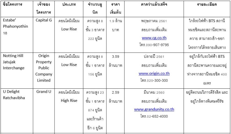 1 jj à¸à¸à¸¸à¸à¸±à¸à¸£