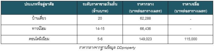 1 price à¸à¸à¸¸à¸à¸±à¸à¸£