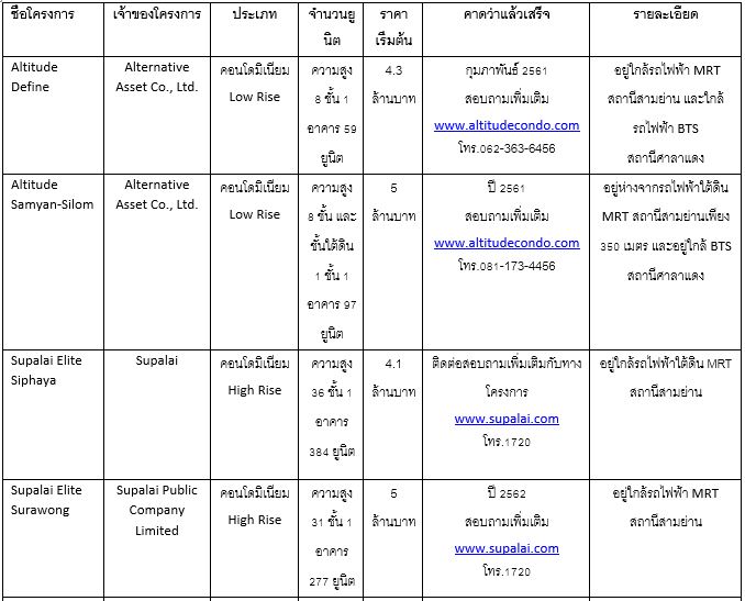 1 surawong à¸ªà¸¸à¸£à¸§à¸à¸¨à¹