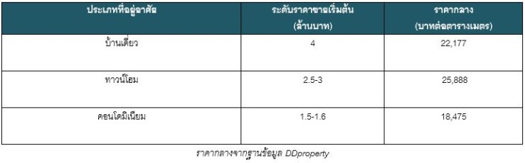 11 à¸à¹à¸²à¸à¸£à¸°