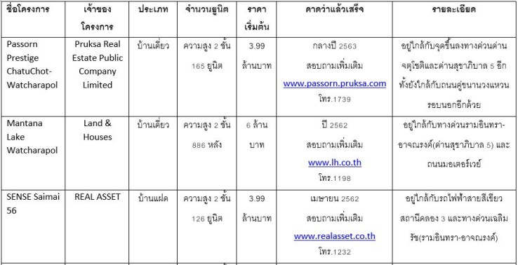 11 à¸à¸à¹à¸à¸´à¸