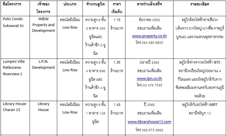 à¹à¸à¸£à¸à¸à¸²à¸£à¹à¸«à¸¡à¹ à¸£à¸²à¸©à¸à¸£à¹à¸à¸¹à¸£à¸à¸°