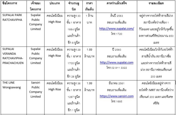111à¸§à¸à¸¨à¹à¸ªà¸§à¹à¸²à¸
