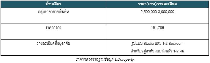 111 à¹à¸¢à¸²à¸§à¸£à¸²à¸