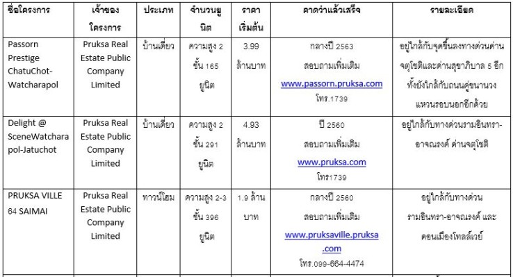 1111 à¸ªà¸²à¸¢à¹à¸«à¸¡