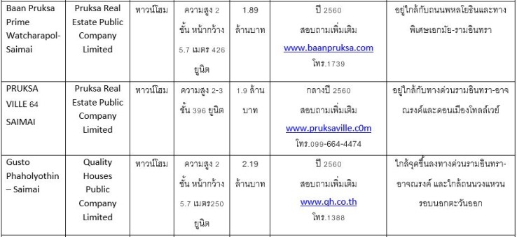 112 à¸à¸à¹à¸à¸´à¸