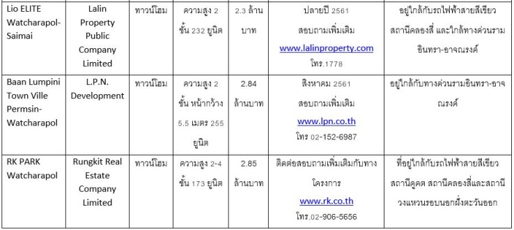 113 à¸à¸à¹à¸à¸´à¸