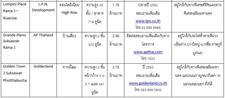 à¹à¸à¸£à¸à¸à¸²à¸£à¹à¸«à¸¡à¹ à¸£à¸²à¸©à¸à¸£à¹à¸à¸¹à¸£à¸à¸°