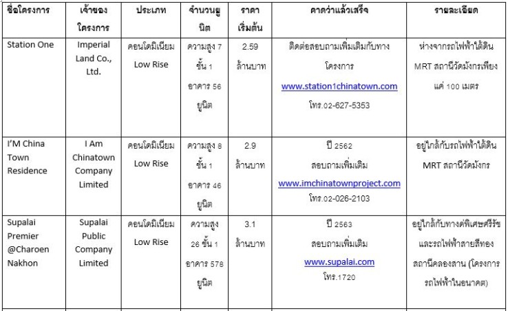 12 à¹à¸¢à¸²à¸§à¸£à¸²à¸