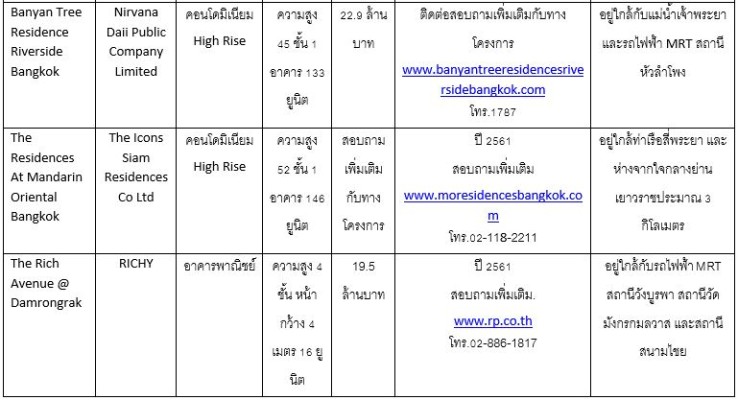 121à¹à¸¢à¸²à¸§à¸£à¸²à¸