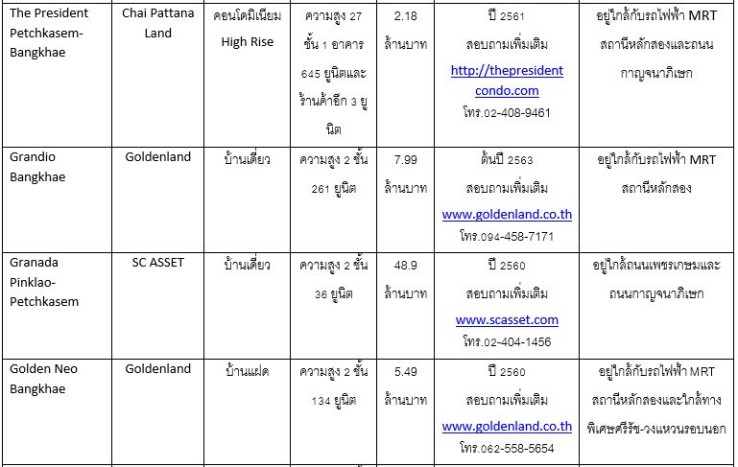 à¹à¸à¸£à¸à¸à¸²à¸£à¹à¸«à¸¡à¹ laksong