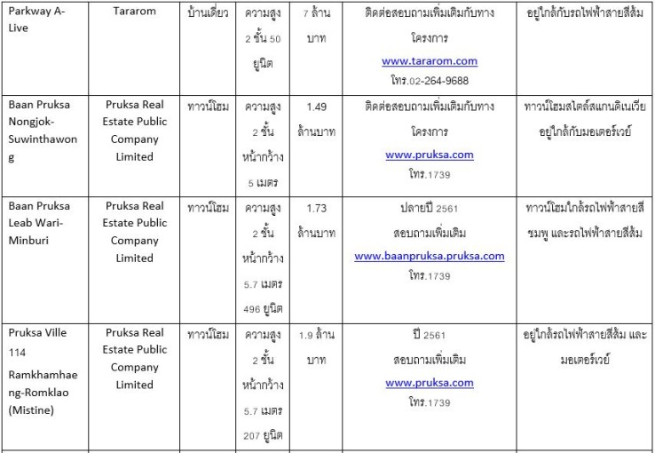2 มีà¸à¸à¸¸à¸£à¸µ