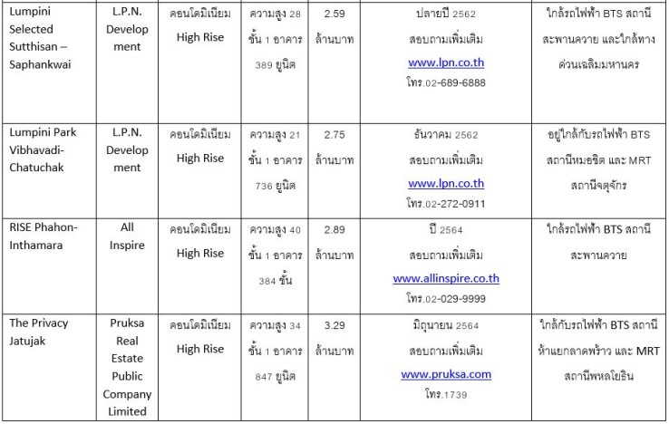 2 jj à¸à¸à¸¸à¸à¸±à¸à¸£