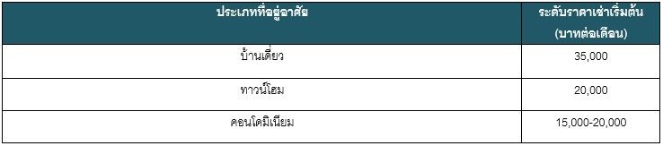 2 price à¸à¸à¸¸à¸à¸±à¸à¸£