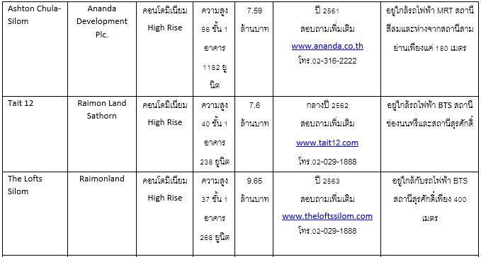 2 surawong à¸ªà¸¸à¸£à¸§à¸à¸¨à¹