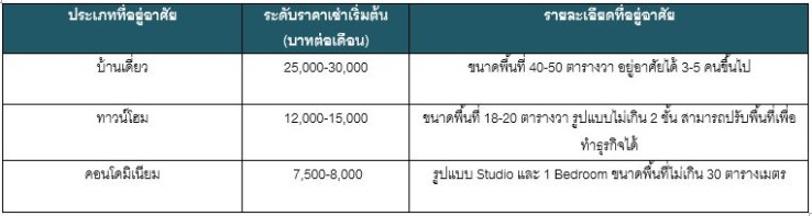 à¸à¹à¸²à¸à¸£à¸°