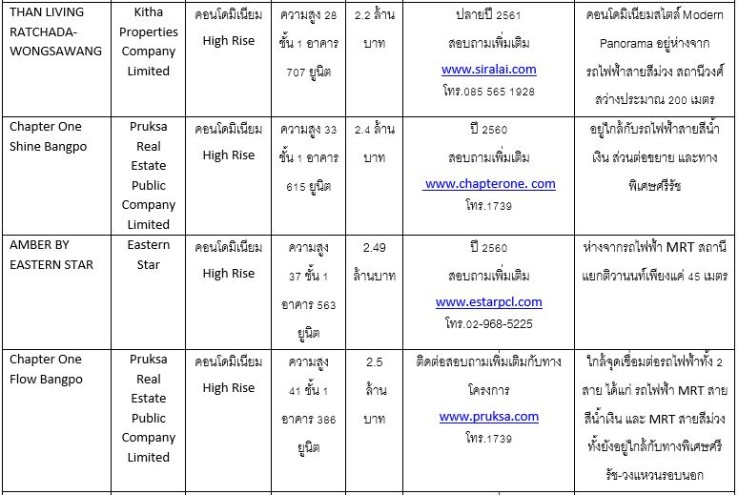 222  à¸§à¸à¸¨à¹à¸ªà¸§à¹à¸²à¸