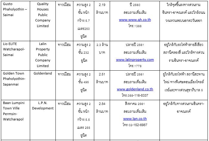 222 à¸ªà¸²à¸¢à¹à¸«à¸¡